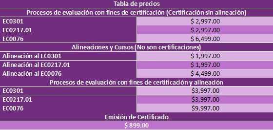 tabla de precios